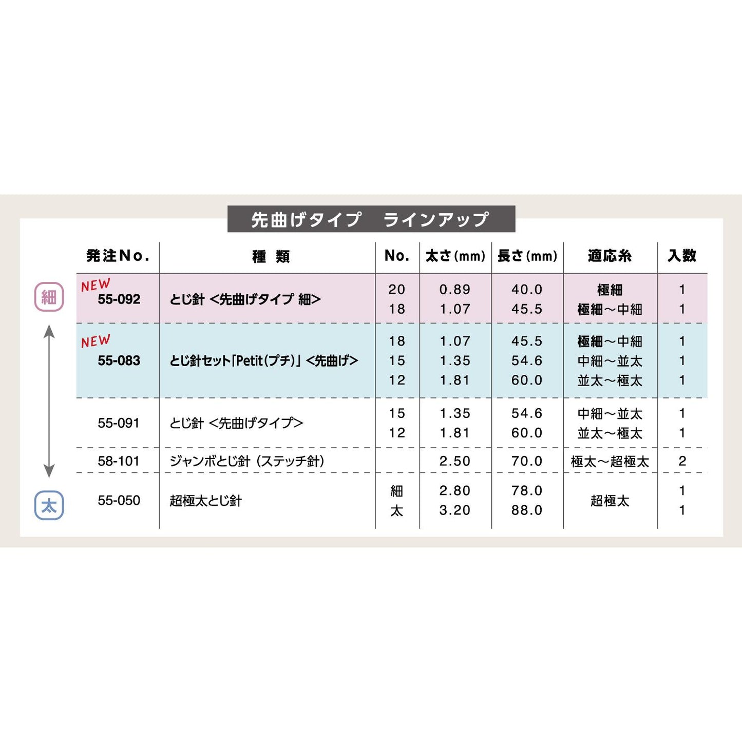 Clover クロバー とじ針セット Petit プチ 55-083 先曲げタイプ 3本セット
